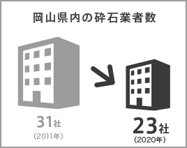岡山県内の砕石業者数のグラフ